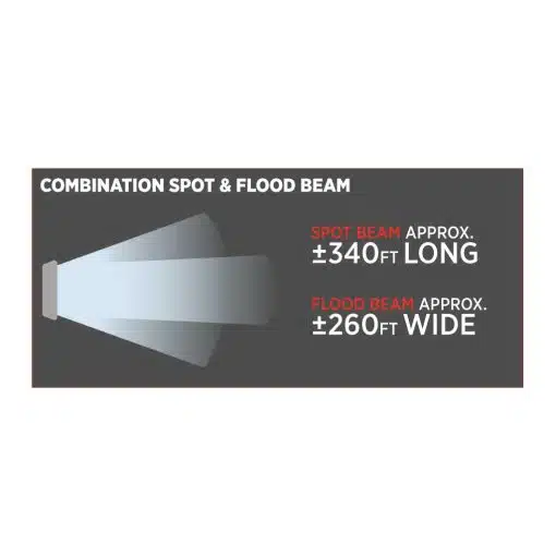 Double Face Radiant Series LED Work Lamp – Spot & Flood Combination | 2200 Lumens - Image 9