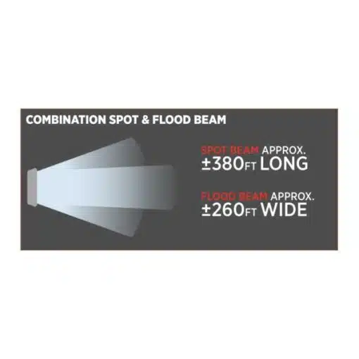 4.25″ Radiant Series Square LED Work Lamp – Spot & Flood Combo | 4000 Lumens - Image 9